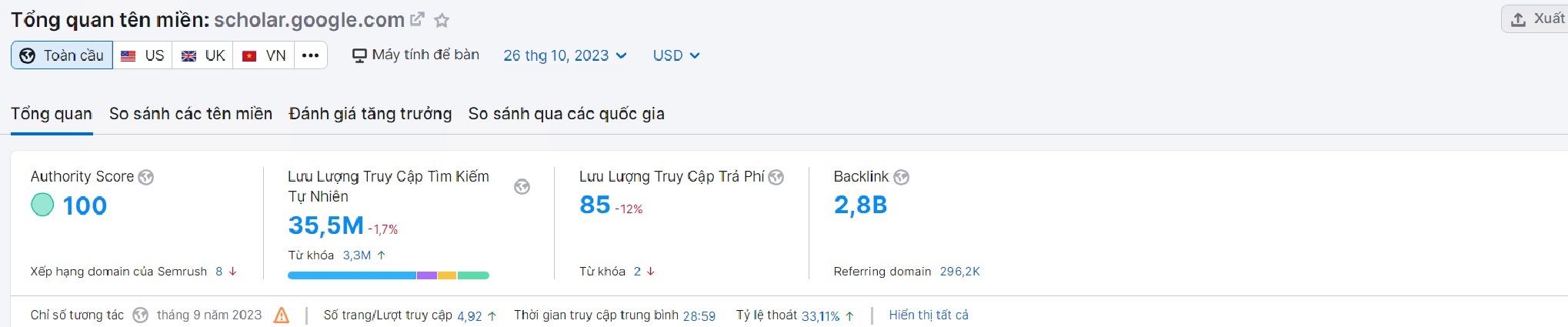 Chất lượng Google Scholar trên SEMrush