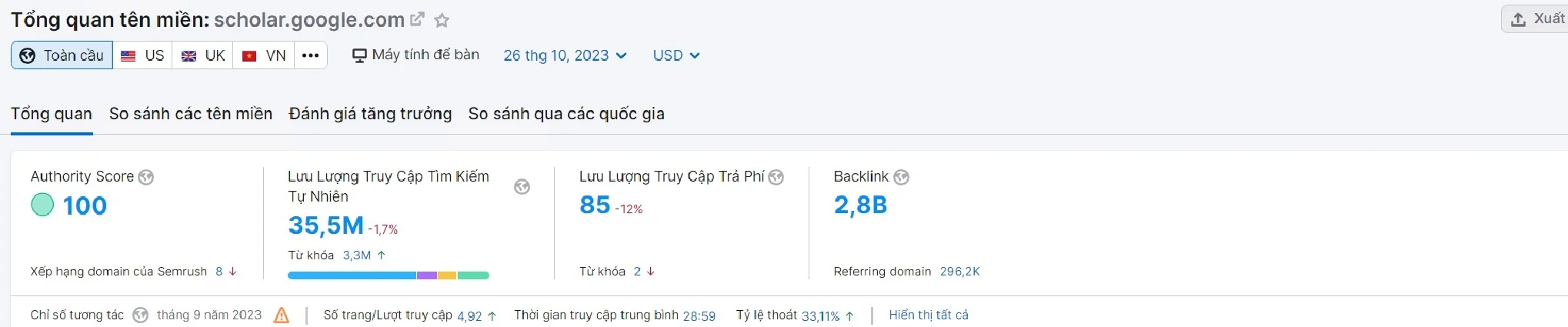 Chất lượng Google Scholar trên SEMrush