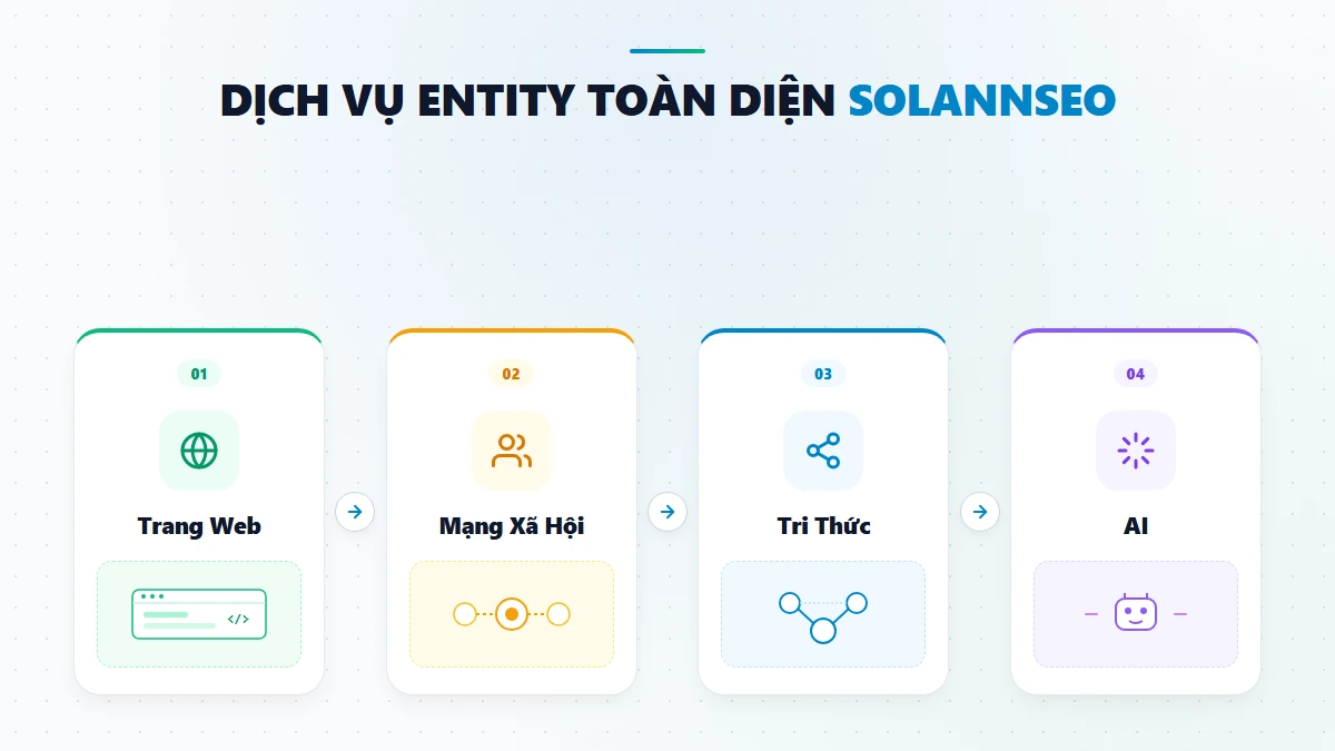 Dịch Vụ Entity Toàn Diện Solannseo - Sơ đồ kiến trúc thực thể số chuẩn Semantic Web