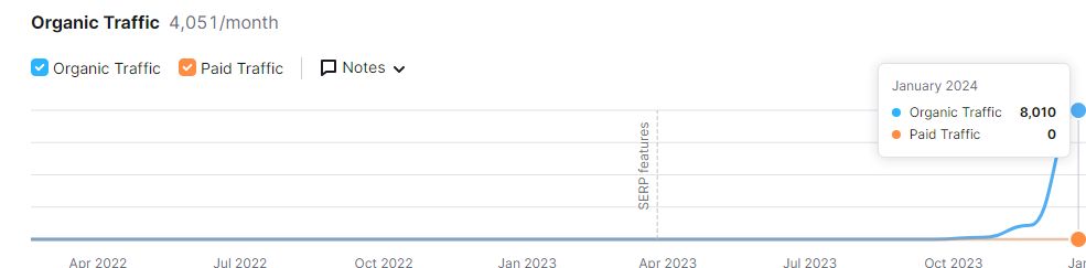 Bứt phá 8k traffic https://solannseo.com/images/services/feedback/socialentity2.jpg