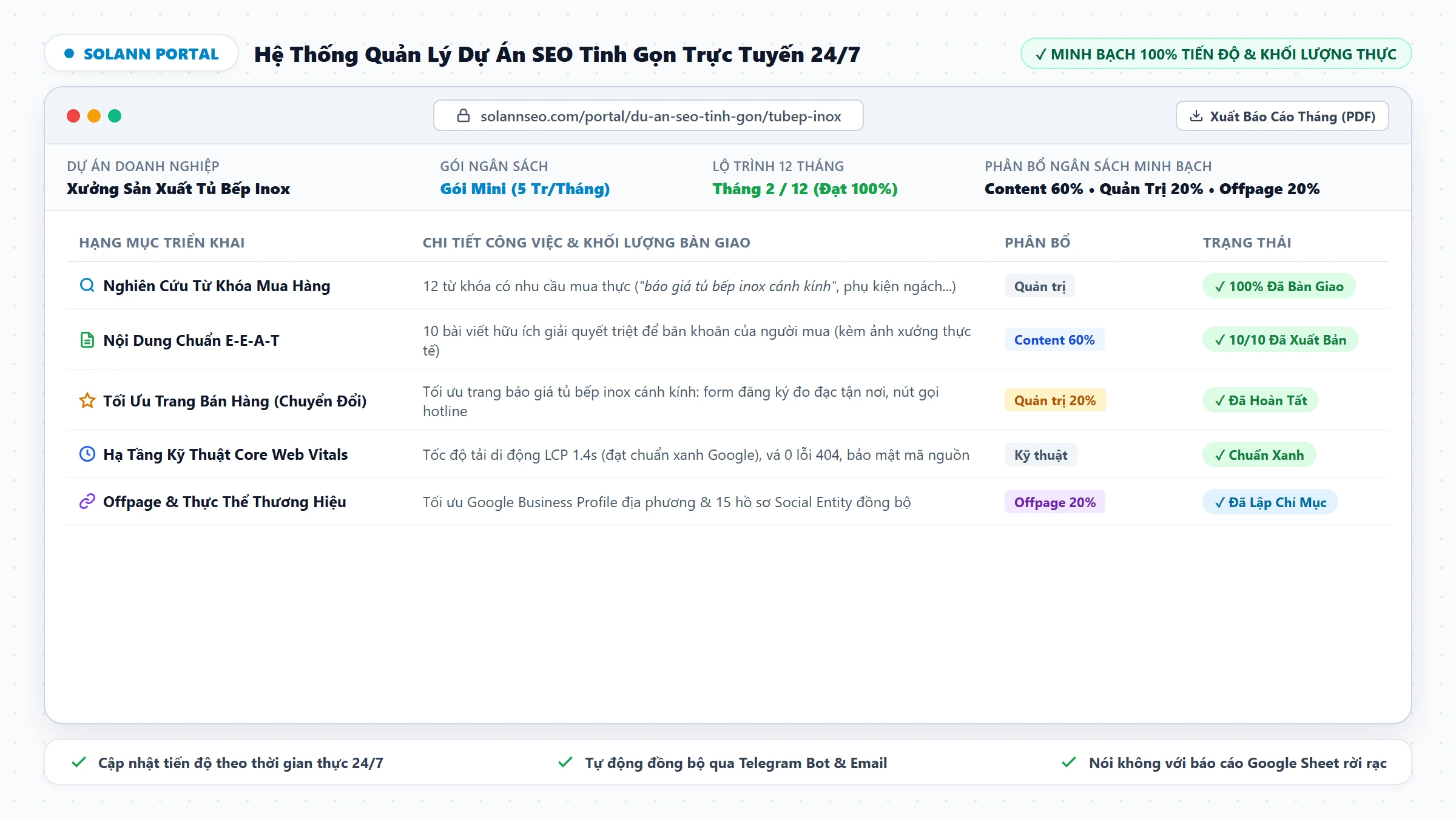 Giao diện phần mềm quản trị và theo dõi dự án SEO trực tuyến Solann Portal