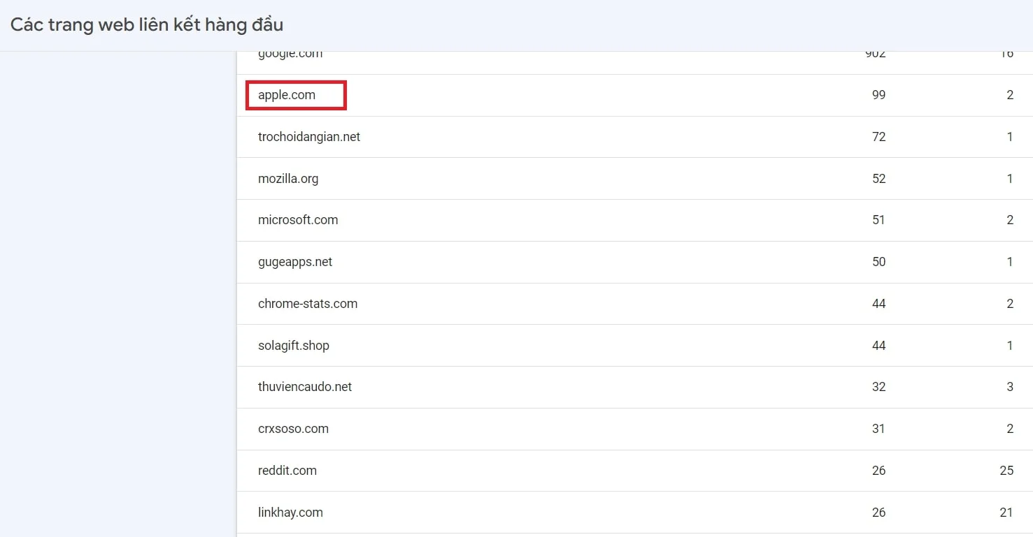 Demo backlink podcast về Google Search Console