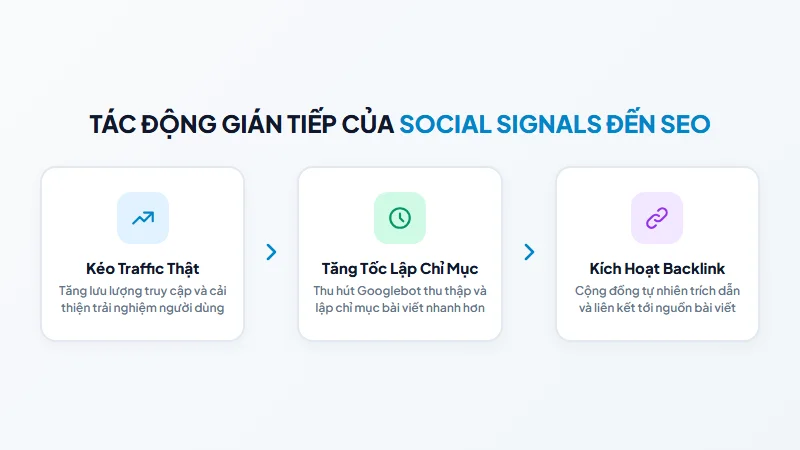 Tác động gián tiếp của Social Signals đến SEO